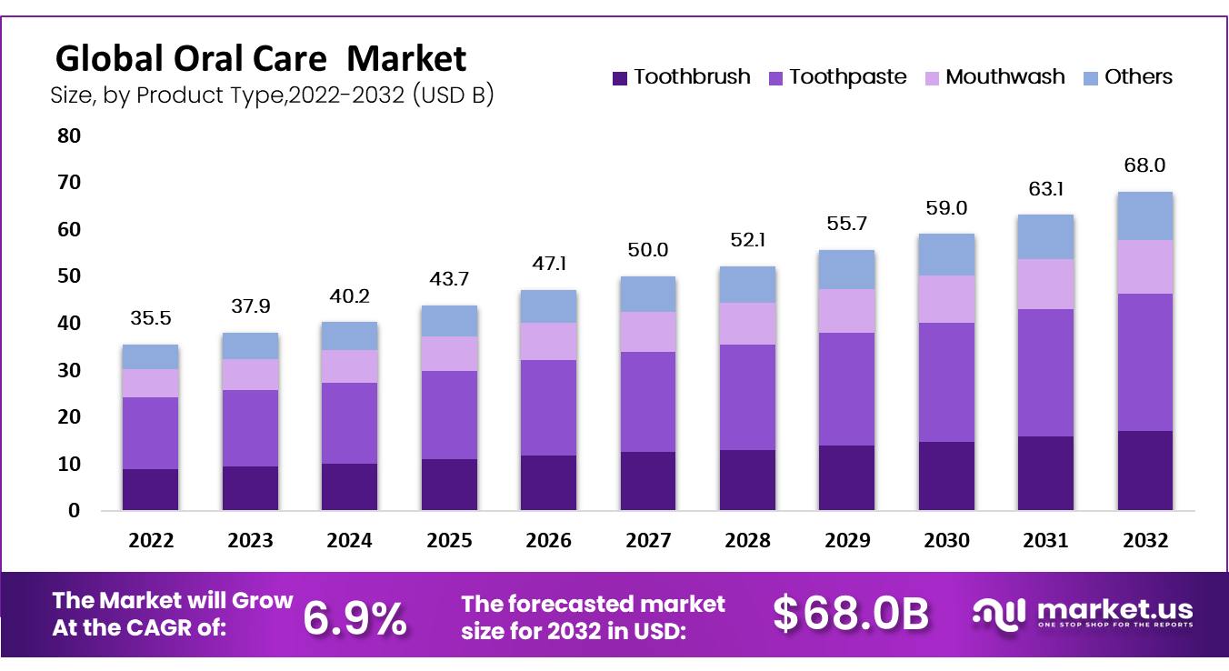 Türkiye’de 2025 Diş Tedavisi Fiyat Endeksi Açıklandı