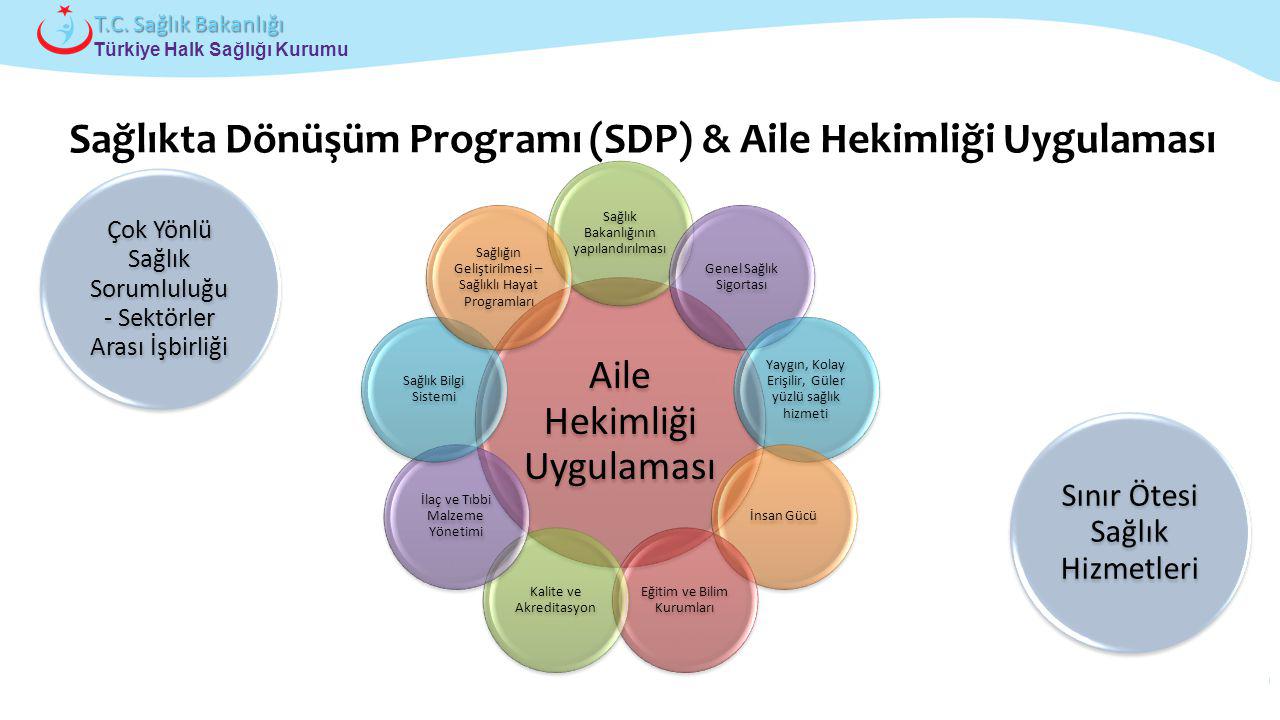 Sağlık Bakanlığı: Aile Hekimliği Sisteminde Yeni Dönem Başladı