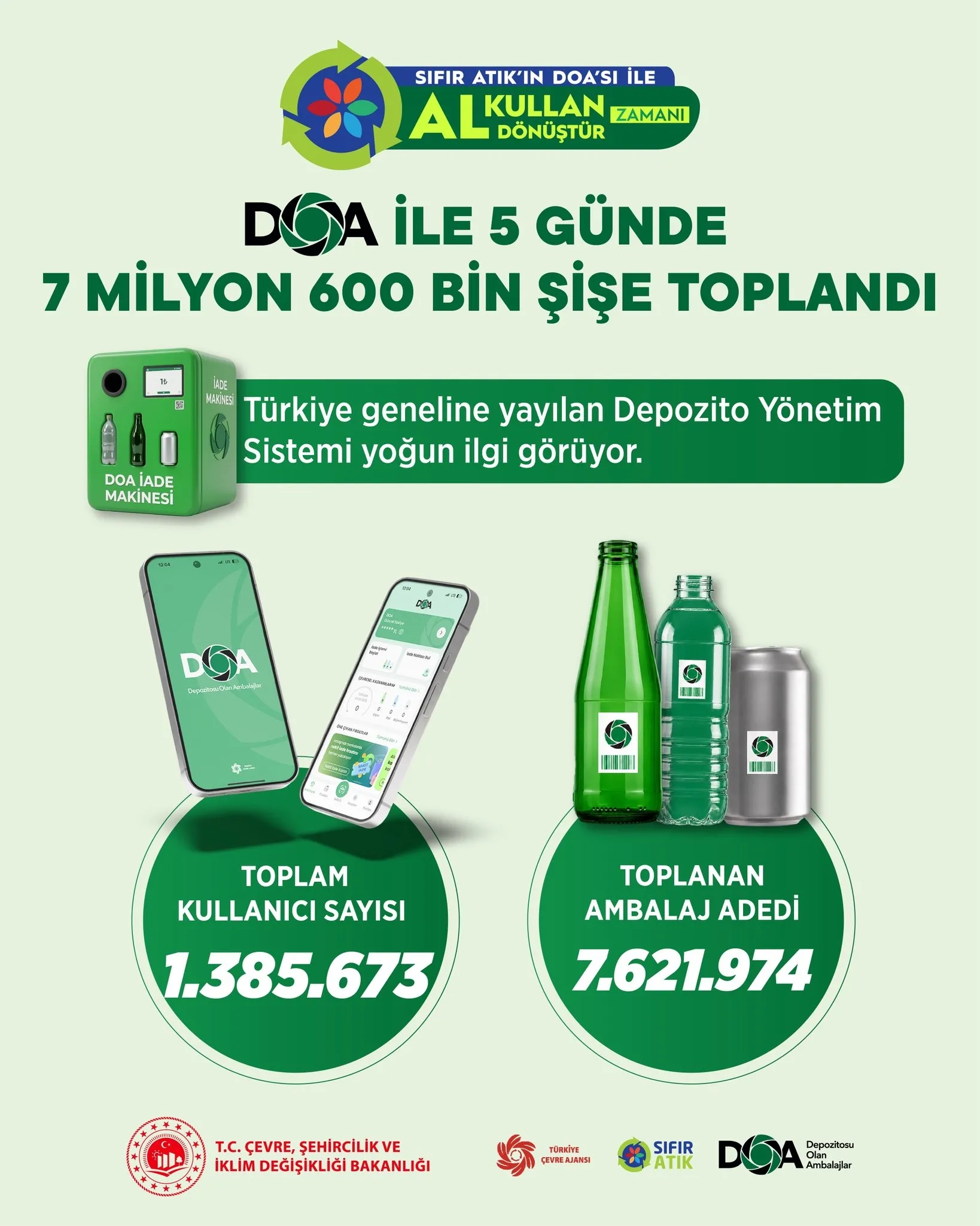 Bakan Kurum açıkladı: 5 günde 1,3 milyon kullanıcı DOA sistemine katıldı