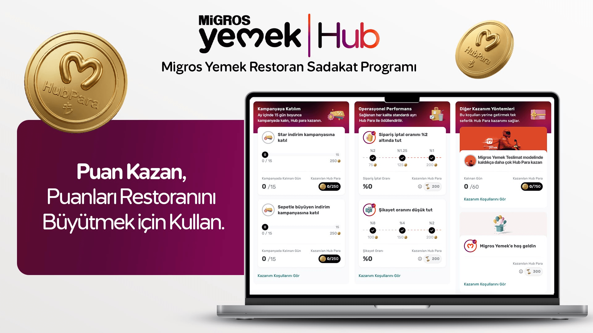 Migros Yemek'ten Sektörde Yeni Dönem: Restoran Sadakat Programı'yla Restoranların Performansı 'Hub Para' ile Kazanca Dönüşüyor!