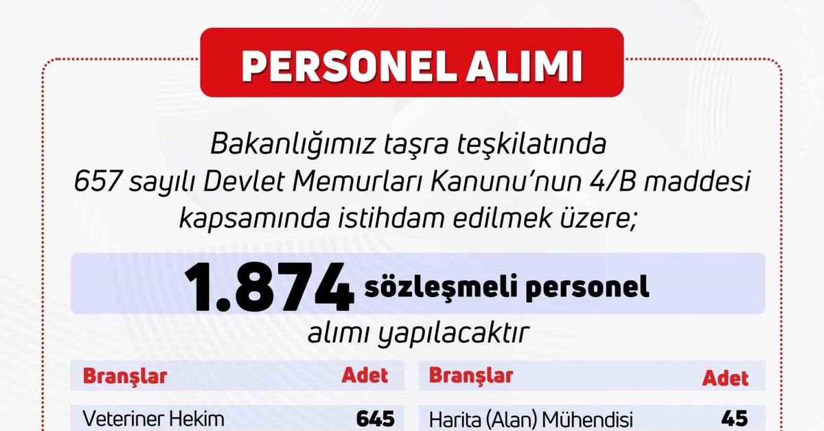 Tarım ve Orman Bakanlığı personel alımı 2026 şartları: Tarım ve Orman Bakanlığı 1874 personel alımı başvuruları ne zaman, şartları nedir?