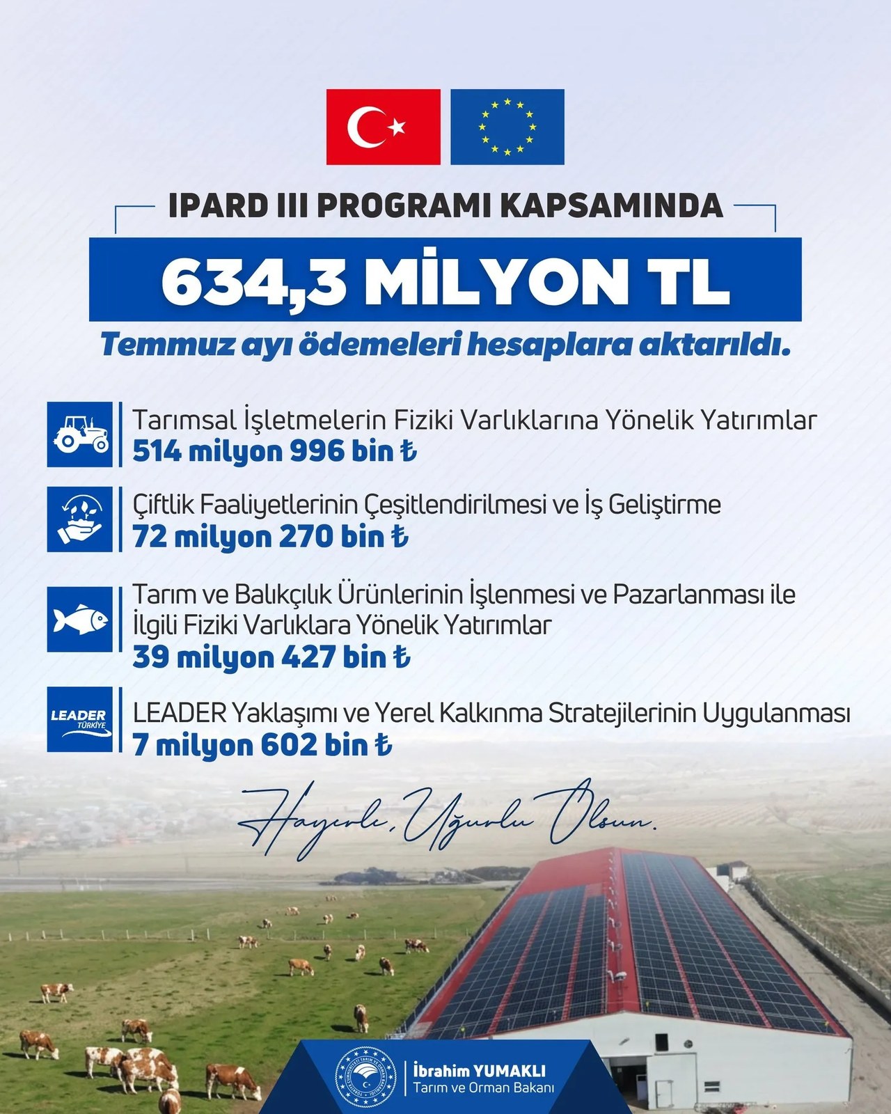 Tarım ve Orman Bakanlığı'ndan Temmuz Ayında Büyük Hibe Desteği